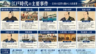 四国連合艦隊の報復で長州藩が開国へ転じた下関戦争