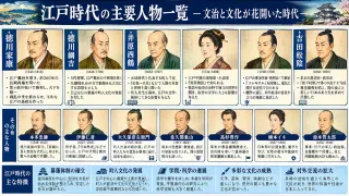 江戸時代の中国地方を動かした主要人物たち