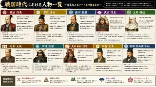 戦国時代を動かした主要人物たち