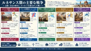ドイツ農民戦争：封建制打破を掲げた民衆の大反乱