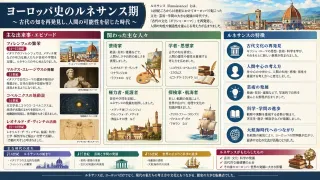 ルネサンス：激動の欧州と知を覚醒させた歴史的転換