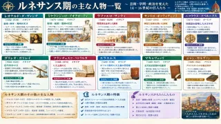 ルネサンス：印刷術と天文学が描く中欧の知性