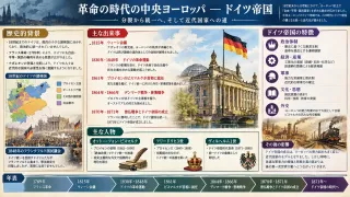 ビスマルク家の家督を継承し昭和期まで外交・政界に関わった貴族