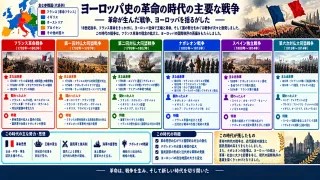 ナポレオン戦争：欧州を激震させた覇権と変革
