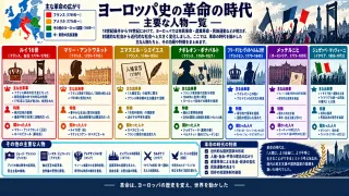 革命の時代：西欧を揺るがした市民と国家