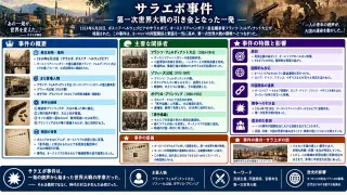 サラエボ事件で最初に手榴弾を投じた襲撃犯