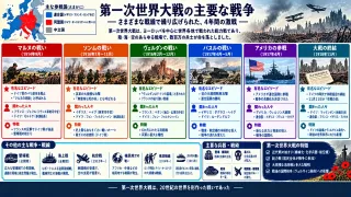 第一次世界大戦：欧州を崩壊へ導いた戦役