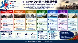 第一次世界大戦：歴史を転換させた重大事件