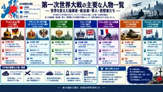 第一次世界大戦：中欧帝国の崩壊と激変