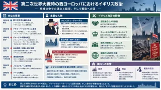 対独宥和拒否の意志と外務大臣としての活躍