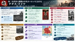 アルベルト・シュペーア：軍需相と建築家