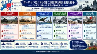 第二次世界大戦：欧州戦線の全貌と終焉