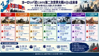 第二次世界大戦：欧州を揺るがした転換点