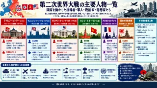 第二次世界大戦：中欧の破滅と再編