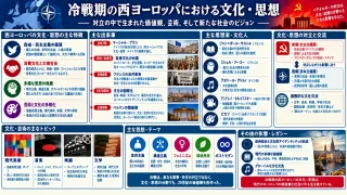 ウンベルト・エーコと記号論