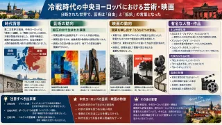 分断された街とアメリカ文化への憧憬を描いたヴェンダース