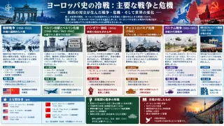 冷戦の前哨戦としてのスペイン内戦