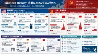 西欧が辿った冷戦の復興と統合の歩み