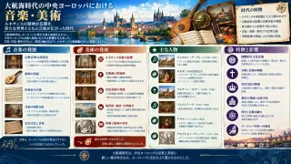 ヨハン・バルタザール・ノイマン：空間美を創出したバロック・ロココ建築の天才