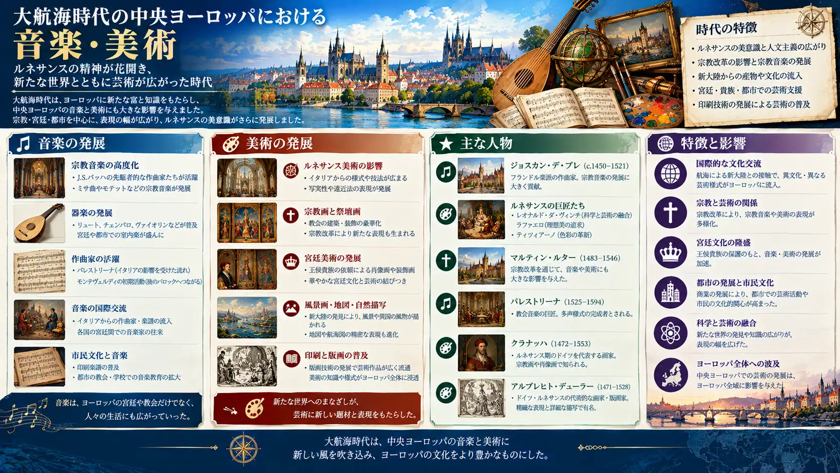 ハインリヒ・シュッツ：ドイツ・プロテスタント教会音楽の父