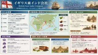 初期の東インド会社航海を率いたヘンリー・ミドルトン