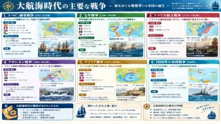 イングランド内戦：立憲君主制への布石と海洋拡大