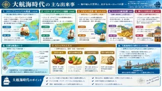 世界を繋ぎ歴史を動かした転換点