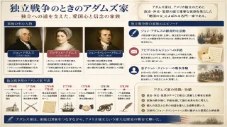 外交で国を築いたジョン・Q・アダムズ