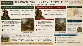 ニューイングランド先住民の抵抗