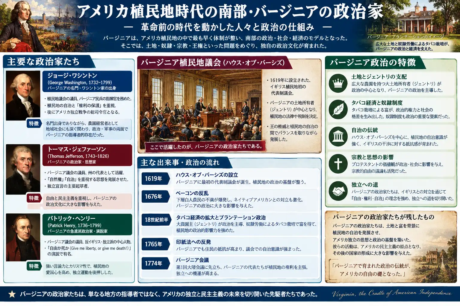 独立決議案を提出し植民地の団結と決断を促した熱弁家