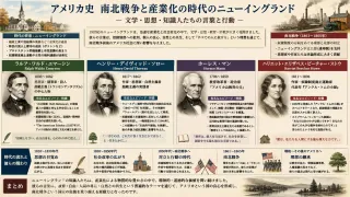 奴隷制を告発した作家ストウ