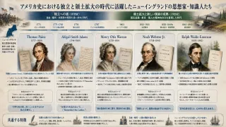超絶主義を唱えた思想家エマーソン