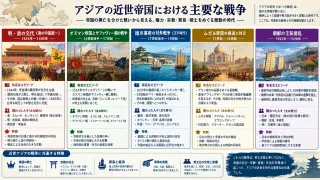 アジア近世帝国を揺るがした大戦と勢力変容
