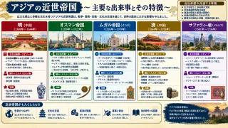 アジア近世帝国の流動と変容を解く重大事件