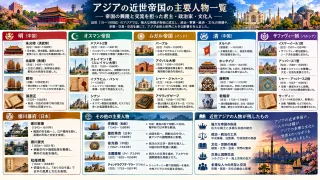 オスマン帝国を中心とする西アジアの交易と繁栄