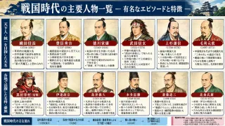 戦国時代を動かした群雄と激動の歴史