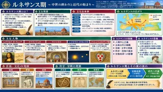 ルネサンス：人文主義が拓いた近代への扉