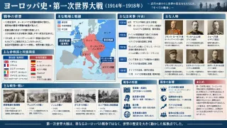 第一次世界大戦：欧州を裂いた総力戦
