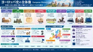 ヨーロッパ史を紡いだ偉人たちと歴史的変革