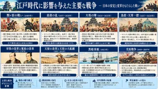 幕府の終焉と明治新政府の誕生を決定づけた戊辰戦争