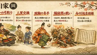 東海に覇を唱えた名門・今川氏