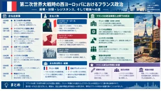 欧州におけるホロコーストからのユダヤ人救出活動