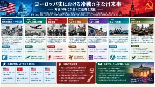 チェコスロバキアのビロード革命：無血で達成された民主化