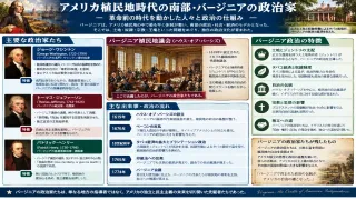 独立宣言を執筆し自由と平等の理念を掲げた建国の父