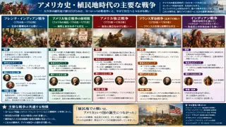 王室総督の専制に抗し首都を焼失させた植民地最大級の反乱