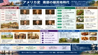大農園と王室植民地を築いた南部社会の開拓者