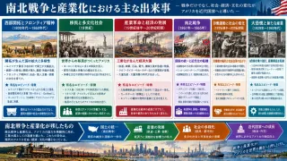 奴隷解放宣言による内戦の性格転換と奴隷制廃止