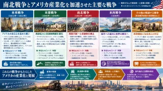 南北戦争による連邦維持と奴隷制廃止の達成
