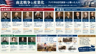 奴隷制廃止運動と初期産業革命を推進した先駆者たち