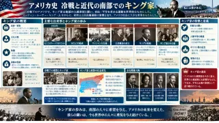 最前線で闘い兄キング牧師を支えた公民権運動の活動家